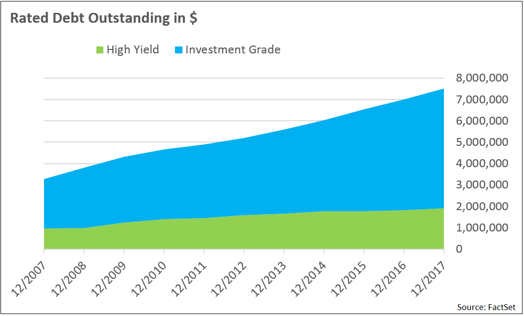 From Investment Grade to High Yield in 80 Basis Points